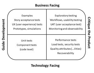 9_2 Agile Test Quadrants with examples v3